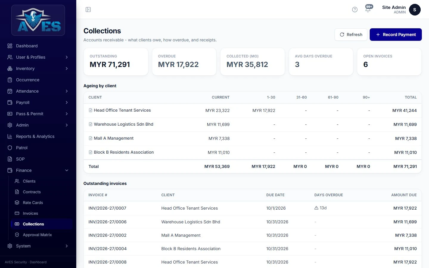 Collections follow-up – AVES Client Billing & Collections