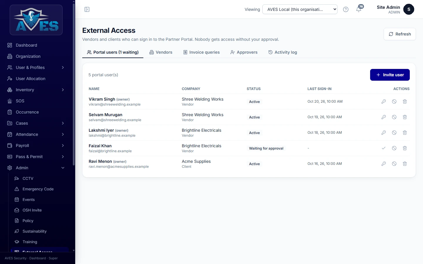 Portal users and their activity managed from the dashboard – AVES Partner & Client Portal