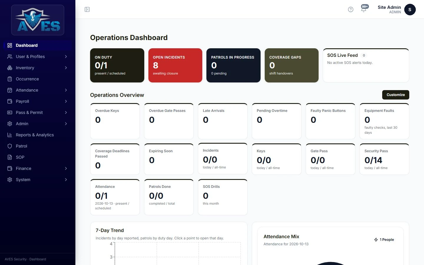 Multi-site operations dashboard – AVES Multi-Site Command & Reporting
