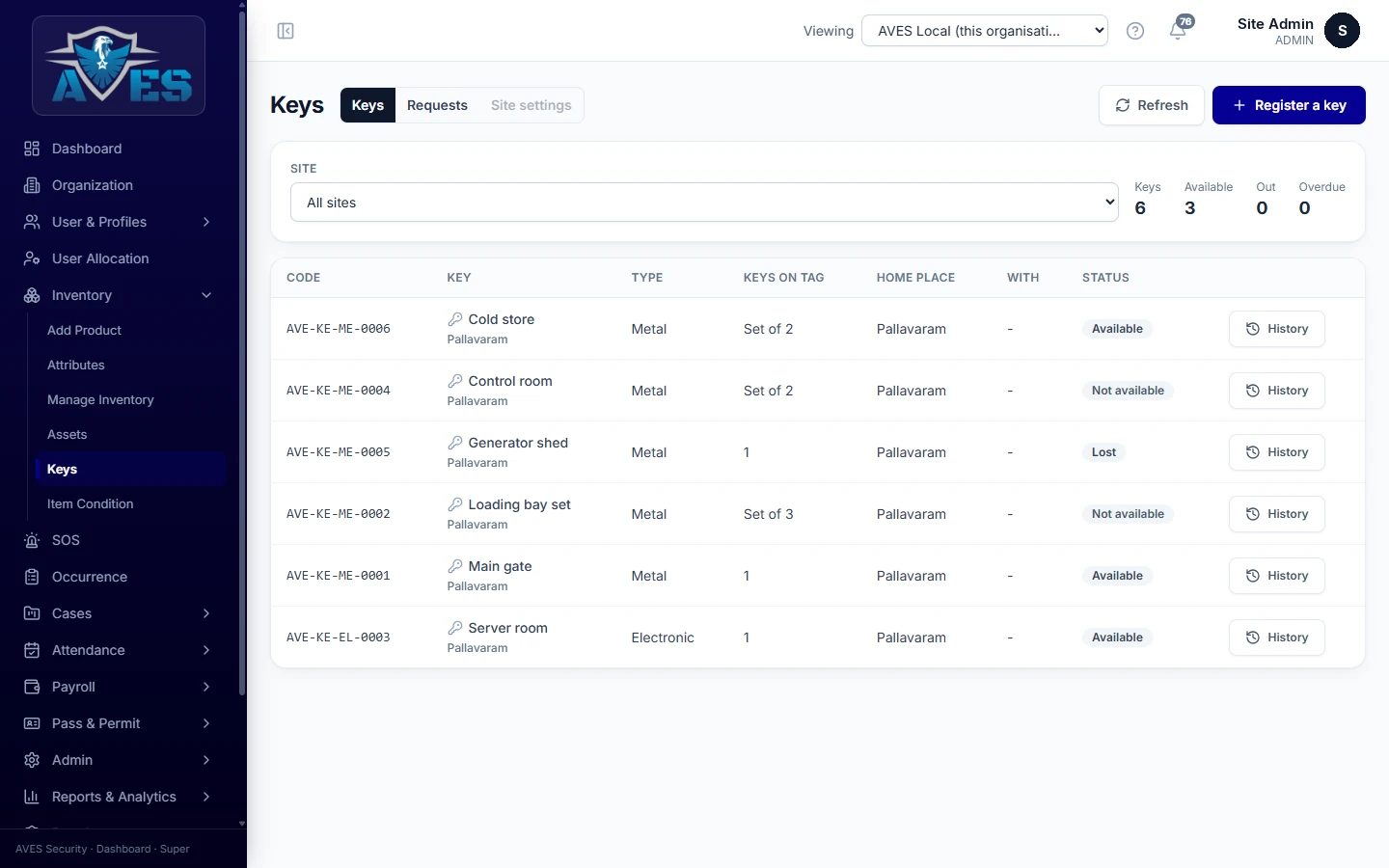 Key issue and return records – AVES Permit to Work & Key Control