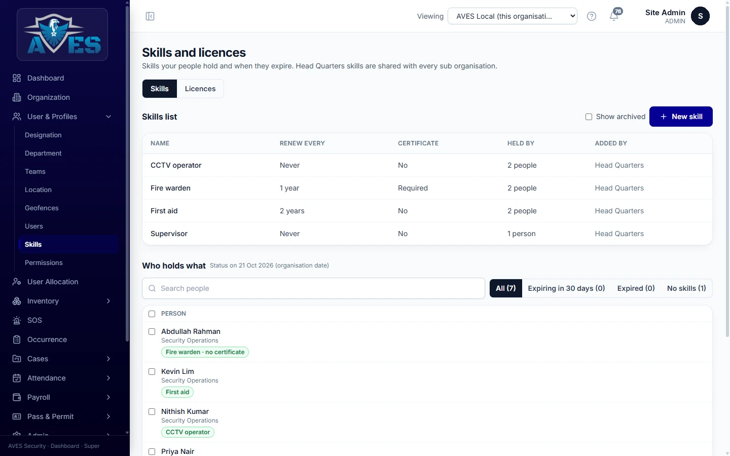 Staff performance and appraisal records – AVES Staff Performance & Discipline